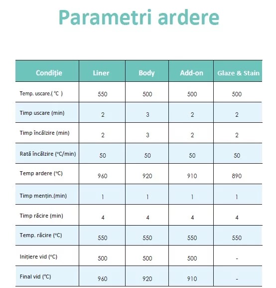 Parametri de ardere ceramica PFZ Ceraman.jpg